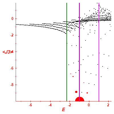 Peres lattice <J3>